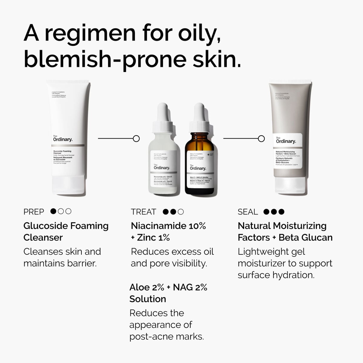 niacinamide-10-zinc-1-r7 ord-niacinamide-10-zinc-aloe-nag-regimen-graphic.jpg