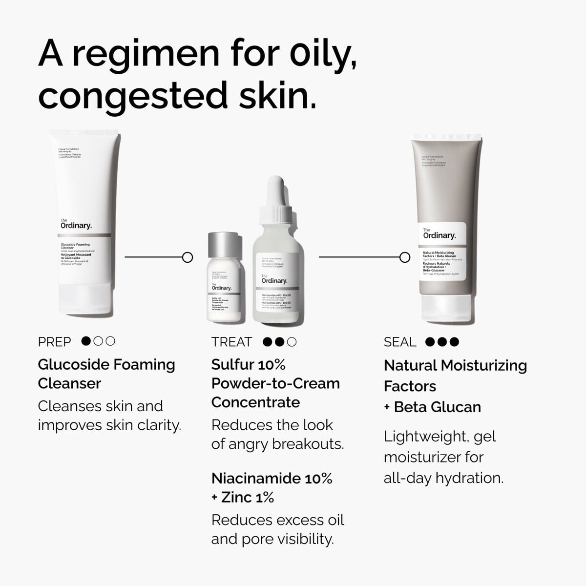 sulfur-10-powder-to-cream-concentrate-w7 ord-sulfur-10pct-powder-to-cream-concentrate-regimen-graphic.jpg