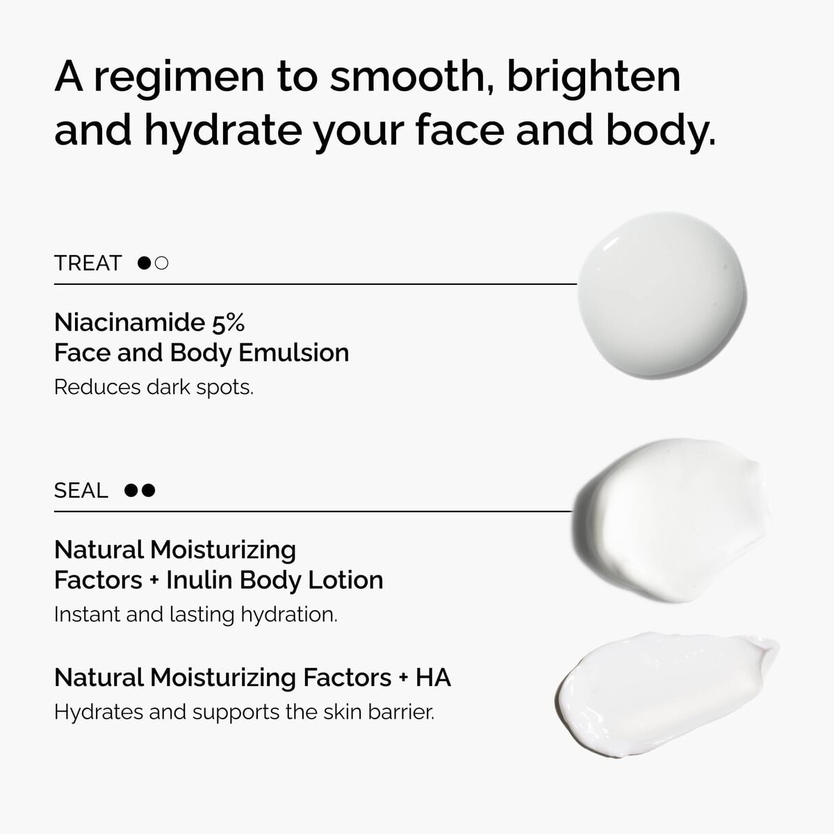 the-face-and-body-set-r6 rdn-the-face-and-body-set-regimen-graphic.jpg